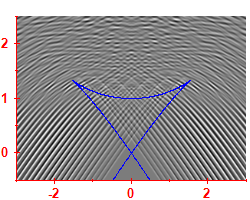 First derivative of the smoothed level density